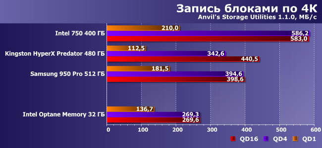 SSD-накопитель Intel Optane Memory емкостью 32 ГБ:, фото 11