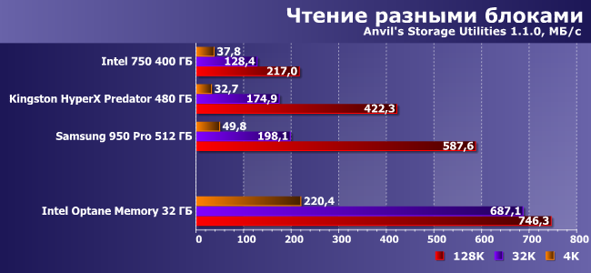 SSD-накопитель Intel Optane Memory емкостью 32 ГБ:, фото 12