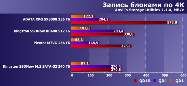 SSD-накопитель Kingston SSDNow M.2 SATA G2 емкостью 240 ГБ:, фото 11