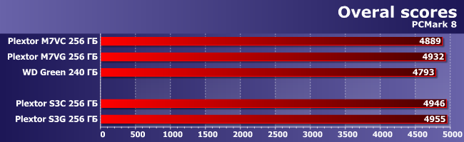 SSD-накопители серии Plextor S3:, фото 4