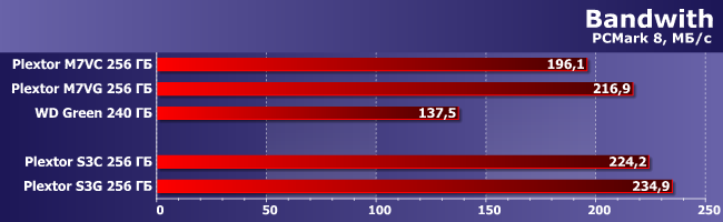 SSD-накопители серии Plextor S3:, фото 5