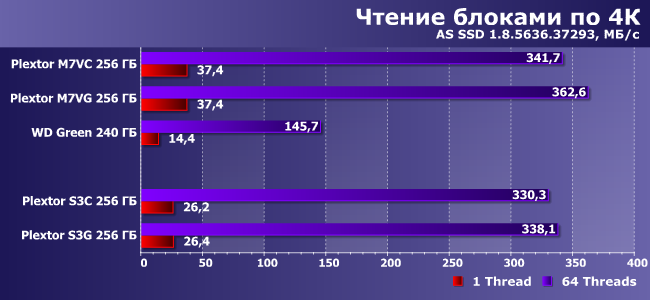 SSD-накопители серии Plextor S3:, фото 9