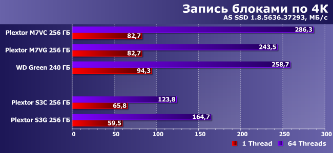 SSD-накопители серии Plextor S3:, фото 10
