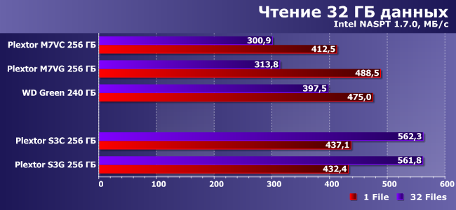 SSD-накопители серии Plextor S3:, фото 14