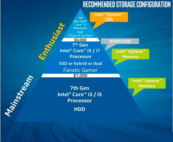 Теоретические особенности технологии ускорения системы Intel Optane Memory:, фото 5