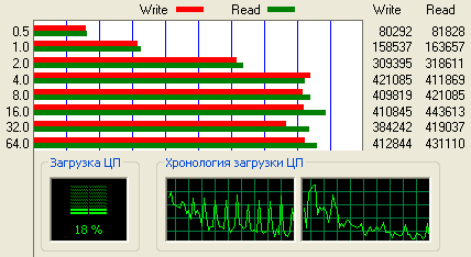 SSD против RAID из 4 НЖМД: что лучше для  десктопа?, фото 12