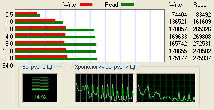 SSD против RAID из 4 НЖМД: что лучше для  десктопа?, фото 13