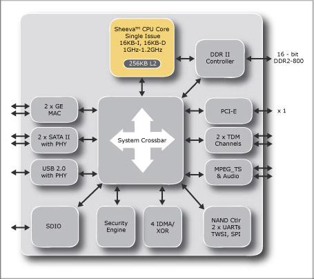 QNAP TS-119 Сетевой накопитель QNAP TS-119, фото 7