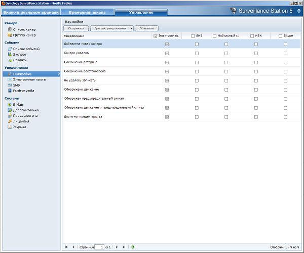 Настройка Synology DS712+