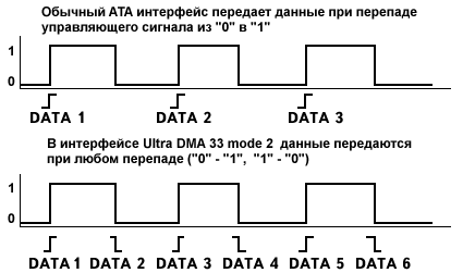 Новые технологии в интерфейсах жестких дисков, фото 1