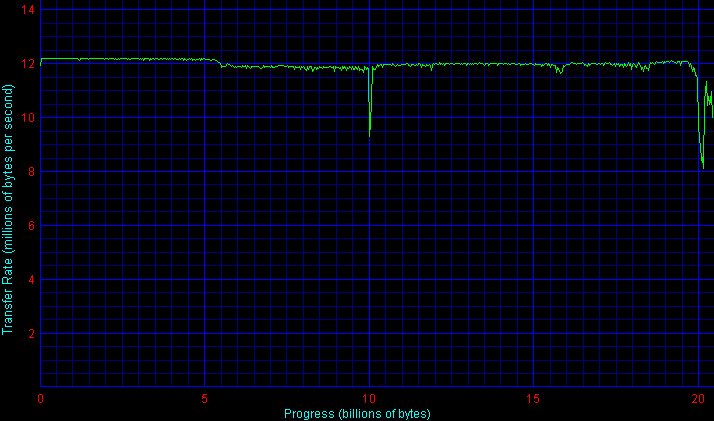 USB 2.0 vs FireWire: теория и практика, фото 2