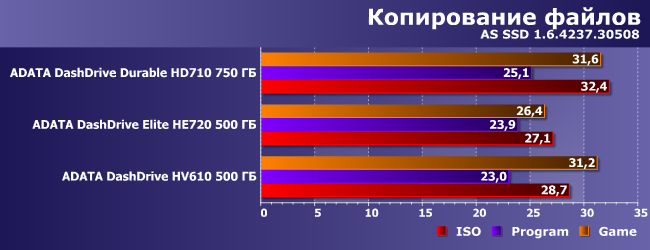 Портативные внешние винчестеры AData:, фото 4