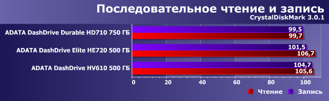 Портативные внешние винчестеры AData:, фото 1