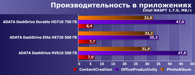 Портативные внешние винчестеры AData:, фото 6