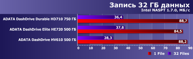 Портативные внешние винчестеры AData:, фото 3