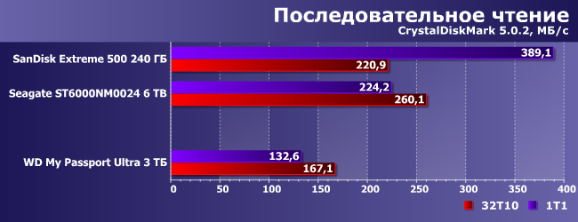 Портативный внешний винчестер WD My Passport Ultra 3 ТБ:, фото 15