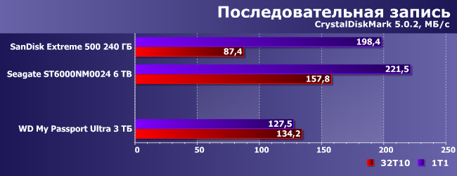 Портативный внешний винчестер WD My Passport Ultra 3 ТБ:, фото 16