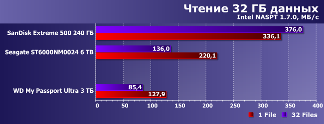 Портативный внешний винчестер WD My Passport Ultra 3 ТБ:, фото 17
