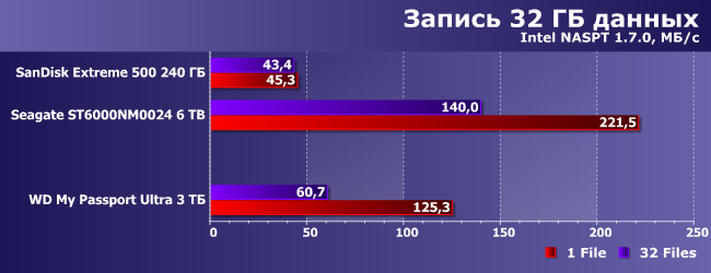 Портативный внешний винчестер WD My Passport Ultra 3 ТБ:, фото 18