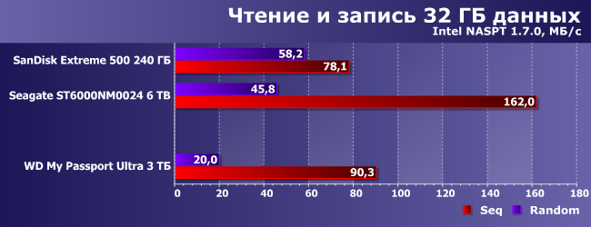 Портативный внешний винчестер WD My Passport Ultra 3 ТБ:, фото 19
