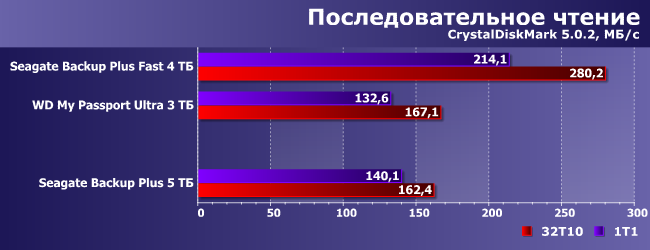 Портативный внешний винчестер Seagate Backup Plus 5 ТБ:, фото 20