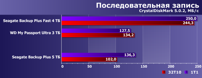 Портативный внешний винчестер Seagate Backup Plus 5 ТБ:, фото 21