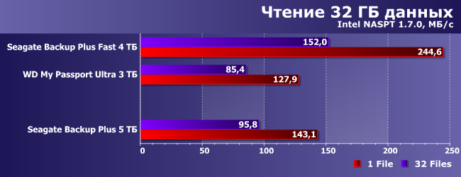 Портативный внешний винчестер Seagate Backup Plus 5 ТБ:, фото 22