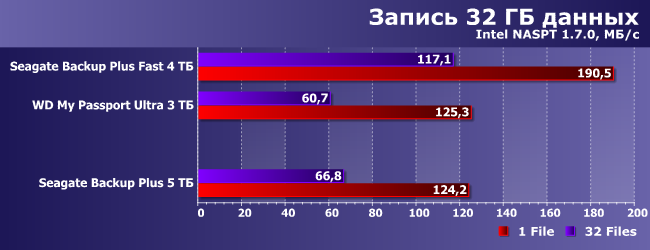 Портативный внешний винчестер Seagate Backup Plus 5 ТБ:, фото 23