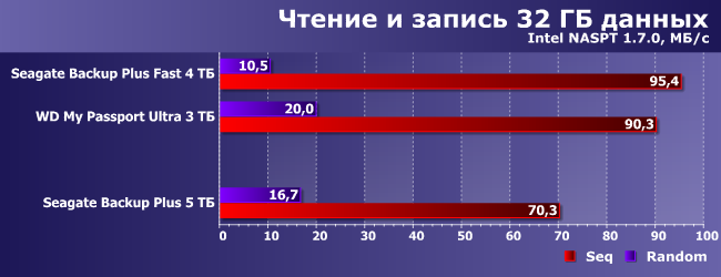 Портативный внешний винчестер Seagate Backup Plus 5 ТБ:, фото 24