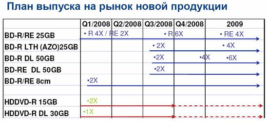 Компания Verbatim на современном рынке носителей информации, фото 3