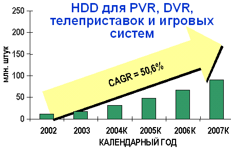 Дебют мобильных винчестеров Western Digital Scorpio, фото 3