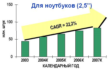 Дебют мобильных винчестеров Western Digital Scorpio, фото 2