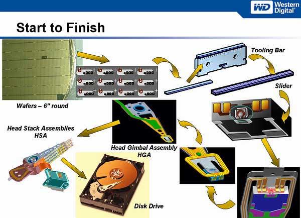 Как Western Digital делает винчестеры, часть 1, фото 36