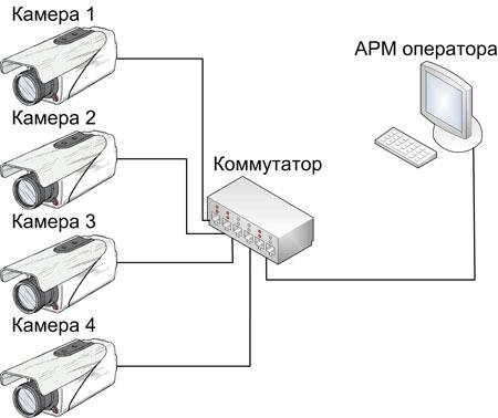 IP-камера наблюдения ACTi E96:, фото 6