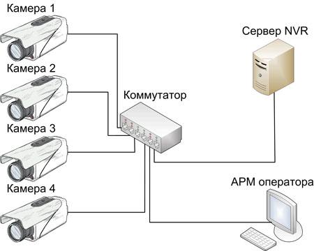 IP-камера наблюдения ACTi E96:, фото 7