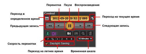 IP-камера наблюдения ACTi E96:, фото 25