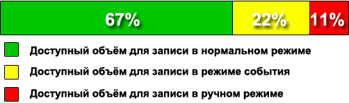 Автомобильный видеорегистратор Gmini MagicEye FG-720:, фото 7