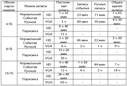 Автомобильный видеорегистратор Gmini MagicEye FG-720:, фото 6