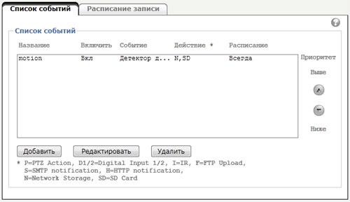 IP-камера наблюдения Zavio P5210:, фото 16