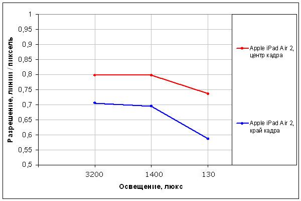 Планшеты Apple iPad Air 2 и iPad mini 3, часть 2:, фото 24