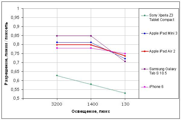 Планшеты Apple iPad Air 2 и iPad mini 3, часть 2:, фото 23