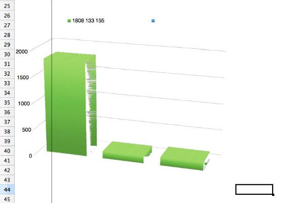 Apple iMac 2013 года и офисные приложения iWork:, фото 17