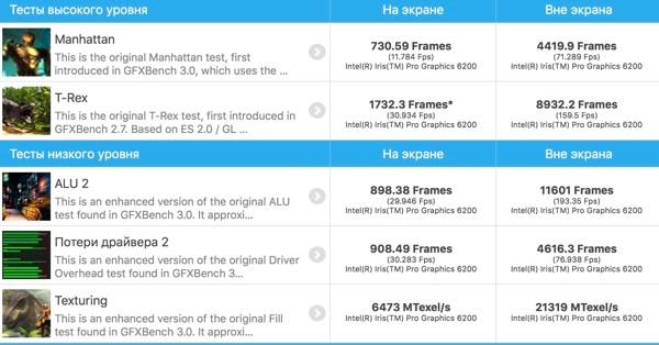 Скриншот iMac с дисплеем Retina 4K
