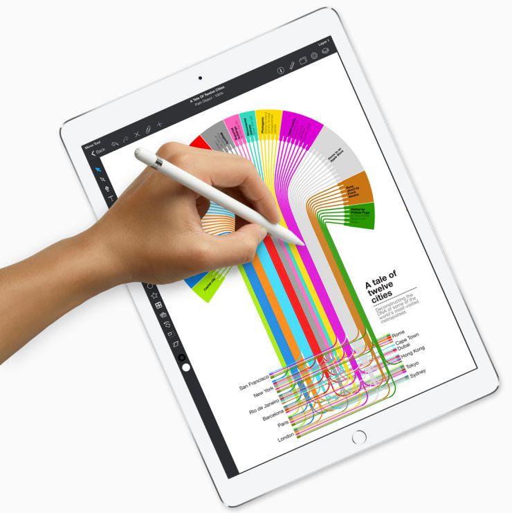 iPad Pro 9,7