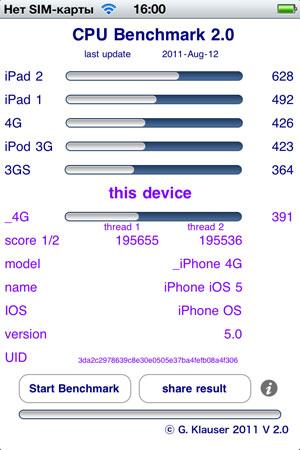 Результаты теста CPUBench на iPhone 4