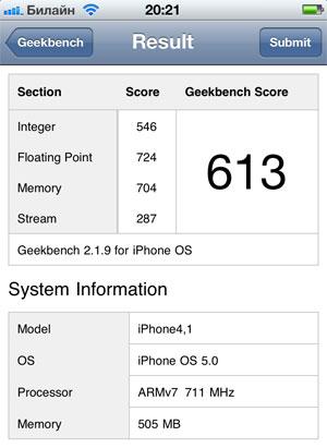 Результаты теста GeekBench на iPhone 4S