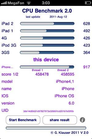 Результаты теста CPU Benchmark на iPhone 4S