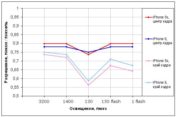 Смартфон Apple iPhone 6:, фото 28