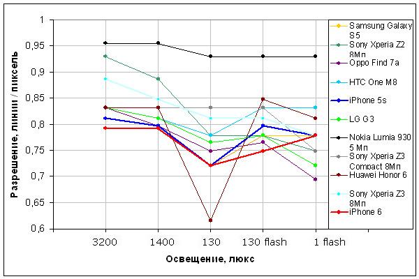 Смартфон Apple iPhone 6:, фото 27