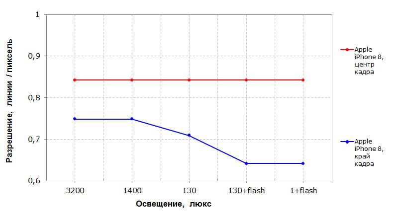 Смартфон Apple iPhone 8:, фото 30